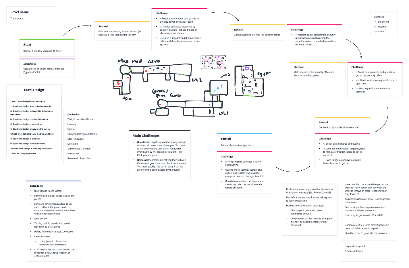 Level design overview