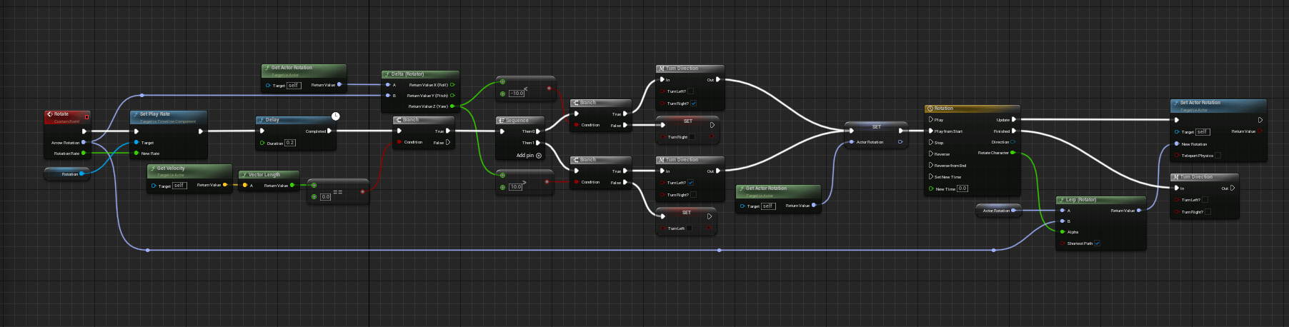 AI rotation function
